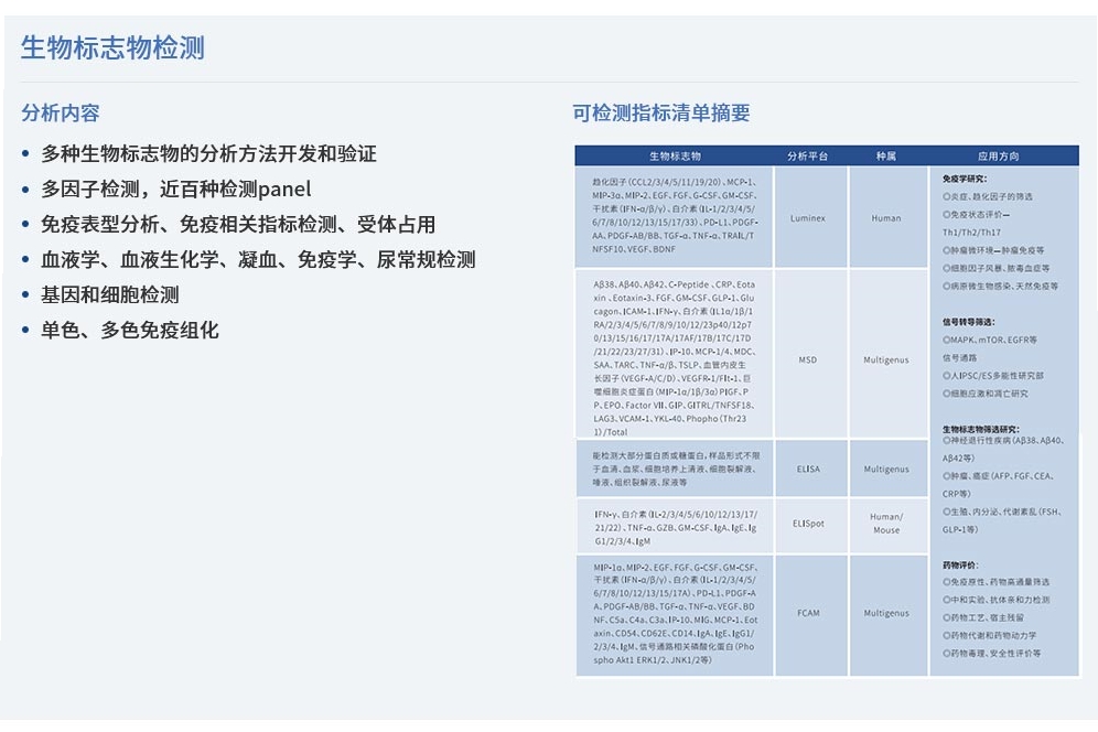 技术服务（临床药理学实验室）_生物标志.jpg